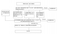 应家限价房申请审核流程