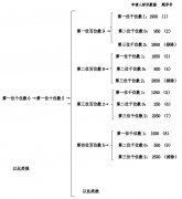 关于摇号确定2019年应家限价房城镇中低收入家庭等三类人员准购家庭选房顺序