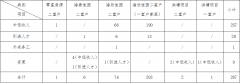 2019年第一季度公共租赁住房核准家庭名单公示