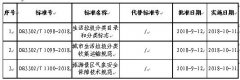 市质监局关于批准发布《生活垃圾分类目录和分类标志》等3项地方标准的公告