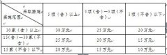 市质监局关于印发《制造业产品质量提升项目验收管理办法（试行）》的通知