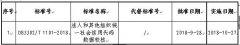 市质监局关于批准发布《法人和其他组织统一社会信用代码 数据校核》地方标