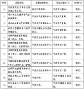 市质监局关于印发《2018年度第二批市地方标准制定项目计划》的通知