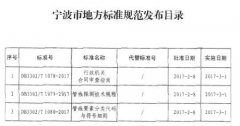 关于批准发布《行政机关合同审查指南》等3项地方标准规范的公告