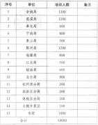 关于进一步加强特种设备安全教育培训工作的通知