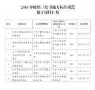 关于印发《2016年度第三批市地方标准规范制订项目计划》的通知