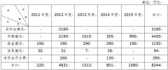 <b>关于印发鄞州区消防事业发展第十二个五年规划的通知</b>