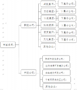 奉化市人民政府关于印发市属国有企业整合重组及管理体制改革实施方案的通知