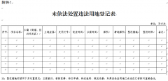 余姚市人民政府办公室关于开展“亮剑行动”违法用地未依法处置问题集中整治