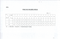 关于明确月梅公寓公共租赁住房租金价格标准的函