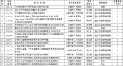 关于公布2015年余姚市级医疗卫生科技计划项目验收情况的通知