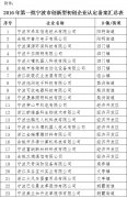 关于认定备案宁波市呆车信息技术有限公司等23家企业为2016年第一批宁波市创新