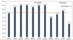 关于4月份全省农村危房治理改造进度情况的通报