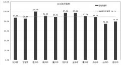 关于2月份全省农村危房治理改造进度情况的通报