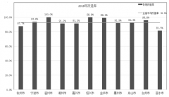 关于3月份全省农村危房治理改造进度情况的通报