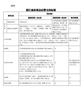 浙江省商务厅 浙江省财政厅关于印发浙江省商务展会及经费管理办法的通知