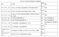 关于公布《杭州市江干区科学技术局行政规范性文件清理结果（征求意见稿）》