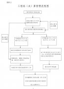 杭州江干区城市建设综合开发有限公司建设项目内部审计管理办法（试行）