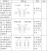 台州市人民政府办公室关于修改台州市城乡规划管理技术规定（建筑管理）20