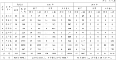 台州市人民政府办公室关于印发台州市地质灾害快搬优治除隐患专项行动实施方