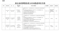 <b>关于公布 2021 年度重大火灾隐患单位的通知</b>