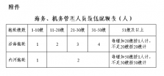 关于修改《港口经营管理规定》的决定（中华人民共和国交通运输部令2018年第