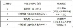 燃煤电厂超低排放设施运行监管与超低排放电价考核要求（浙江省环保厅）