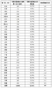 2016年度全国可再生能源电力发展监测评价报告(国家能源局)