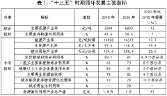 关于印发《循环发展引领行动》的通知（国家发改委）