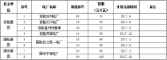 浙江省2017年大型燃煤机组超低排放改造实施计划