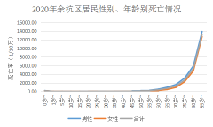 关于印发《2020年健康余杭建设进展状况报告》的通知