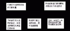 关于印发《余杭区公共图书馆文献流转管理办法》的通知