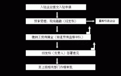 关于印发《良渚街道工业租赁厂房管理办法（试行）》的通知