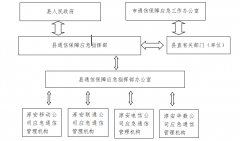 关于印发淳安县通信保障应急预案的通知