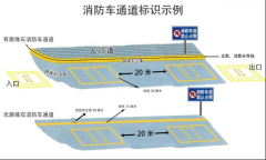 关于开展消防车通道集中治理行动的通知