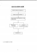 关于印发龙湾区控制性详细规划修改工作规定（试行）的通知