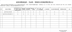 <b>洞头区民政局预算单位政府采购备选库等清理公示表</b>