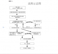 关于公开征求《关于推进洞头区既有多层住宅加装电梯工作的若干意见（征求意