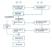乐清市人民政府办公室关于印发《乐清市企业投资项目告知承诺制实施办法（试
