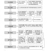 乐清市人民政府办公室关于印发《乐清市推行“标准地”制度工作实施方案（试