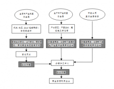 乐清市人民政府办公室关于印发《乐清市再生资源回收体系建设实施方案》的通