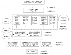 乐清市人民政府办公室关于进一步优化小微企业园工业基本建设项目审批流程的