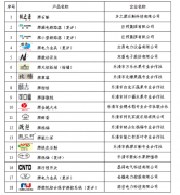 乐清市人民政府办公室关于公布2017年乐清名牌产品认定结果的通知