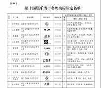 乐清市人民政府办公室关于公布第十四届乐清市名牌商标的通知