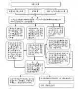 乐清市人民政府办公室关于开展市级部门职权清理推行权力清单制度的通知