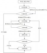 乐清市人民政府办公室关于印发乐清市开展依托电子政务平台加强政务公开和政