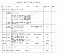 七都街道（镇）班子成员分工情况表