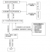 关于印发《彭溪镇防汛防台抗旱应急预案（2021年修编）》的通知