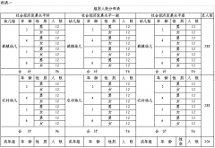 关于开展泰顺县2018年健康浙江考核国民体质监测工作的通知