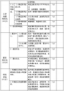 关于印发《县体育局机关党支部规范化建设提升工程实施方案》的通知